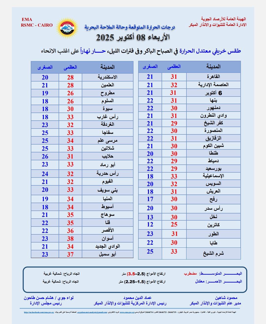قد تكون صورة ‏‏خريطة‏ و‏نص‏‏