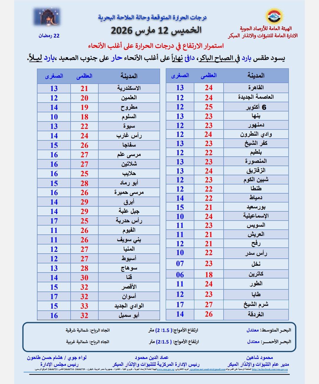 قد تكون صورة ‏نص‏